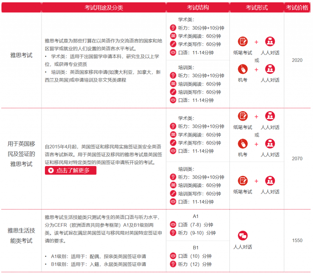 IELTS1